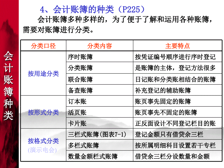 初会课件-07-会计账簿_第4页