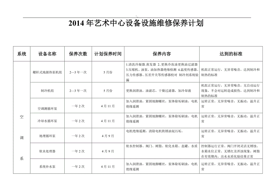 2-014年设备设施维修保养计划_第1页