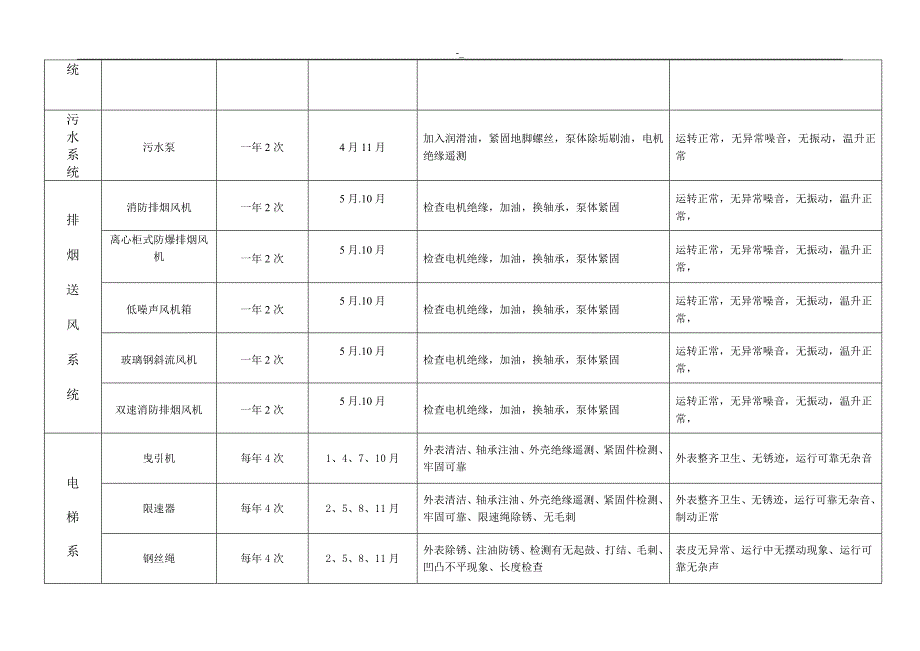 2-014年设备设施维修保养计划_第3页