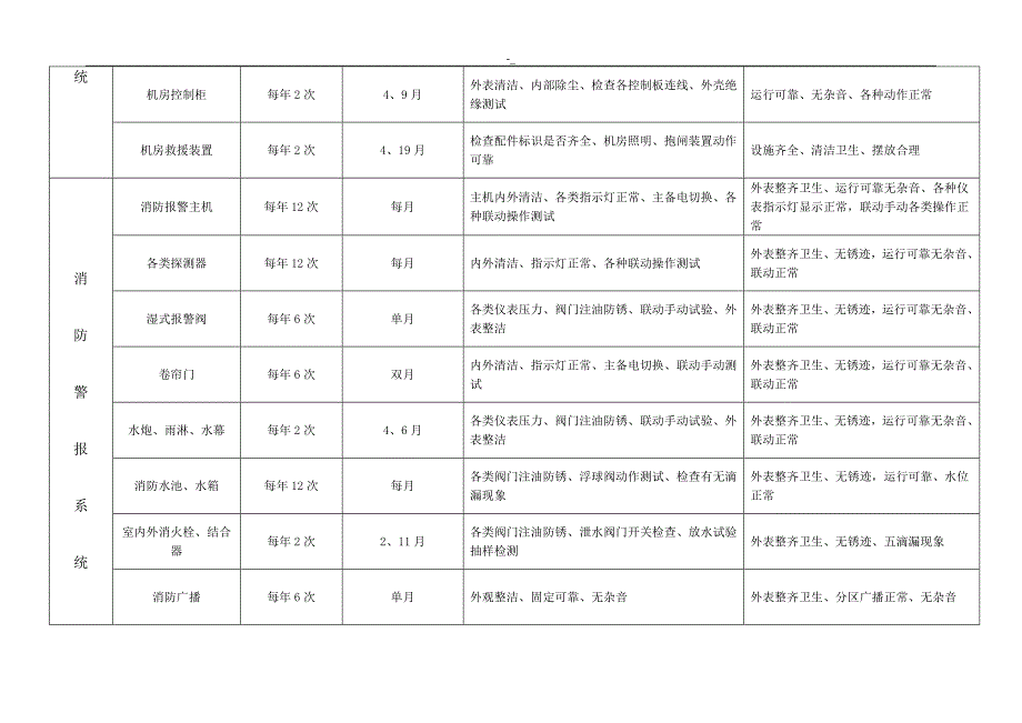 2-014年设备设施维修保养计划_第4页