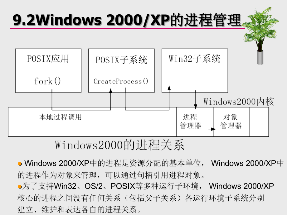 《操作系统》课件-第9章--windows2000-xp操作系统_第4页