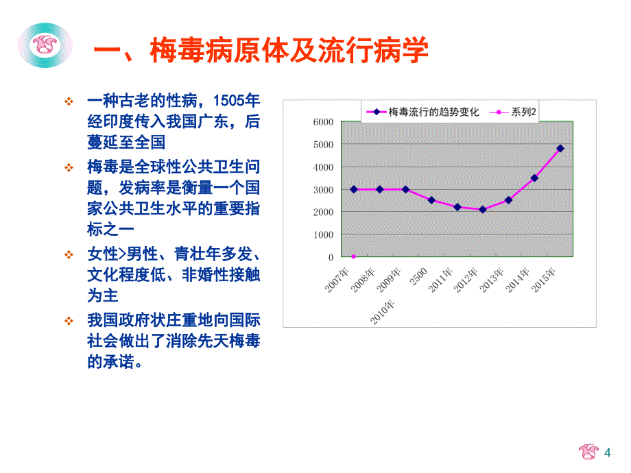 妊娠合并梅毒 (2)_第4页