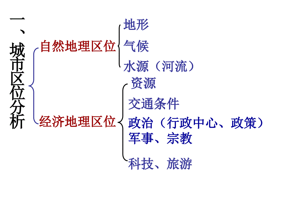 湘教版-城市空间结构课件-_第3页