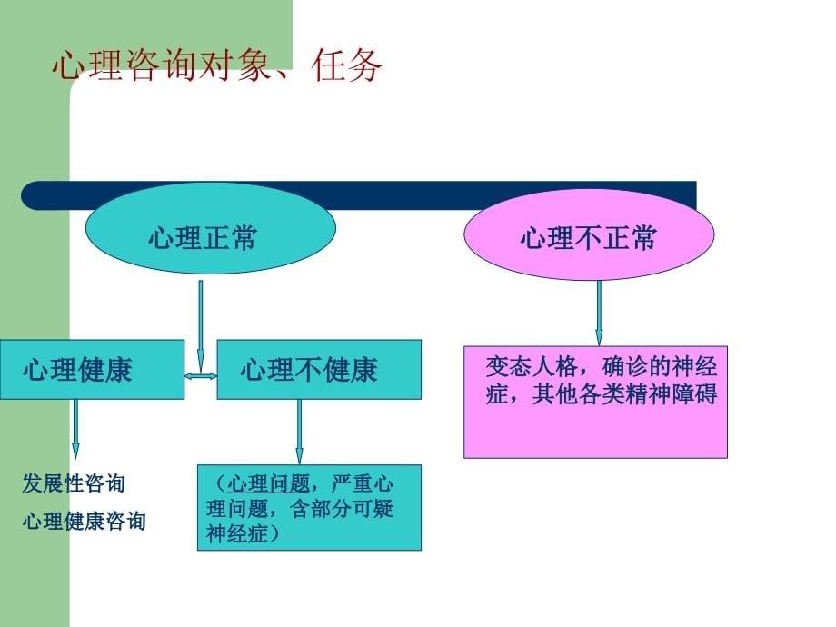 心理辅导技术_第5页