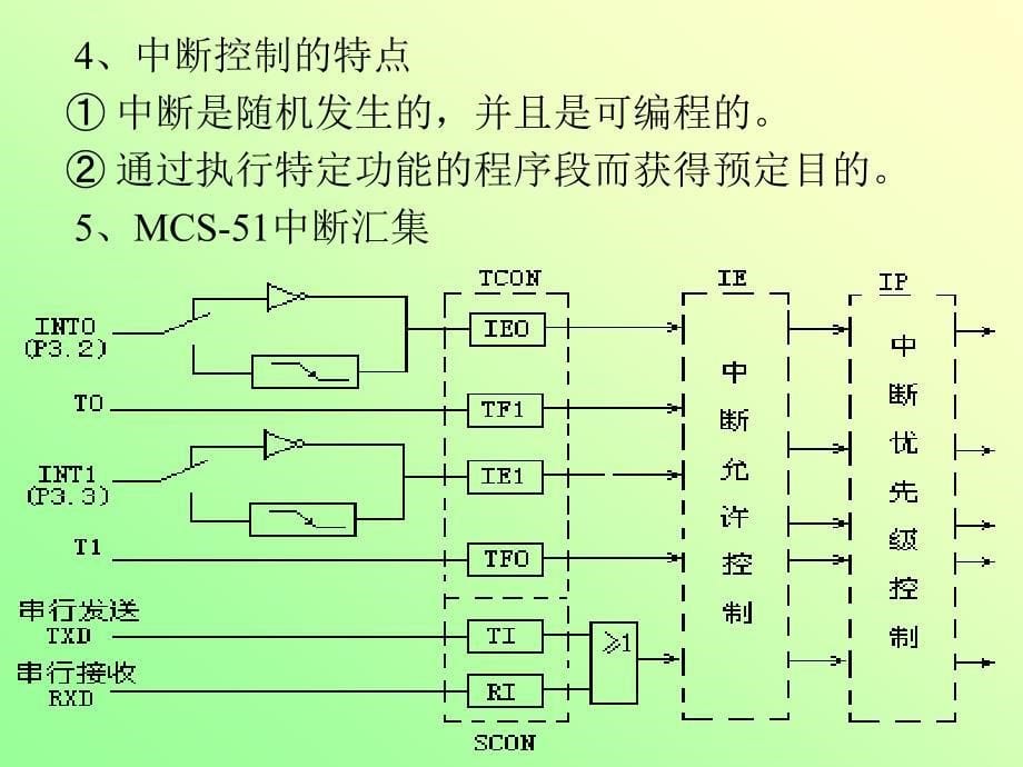 单片机原理与应用授课ppt(东北石油大学教学课件-李玉爽)-第五章_第5页