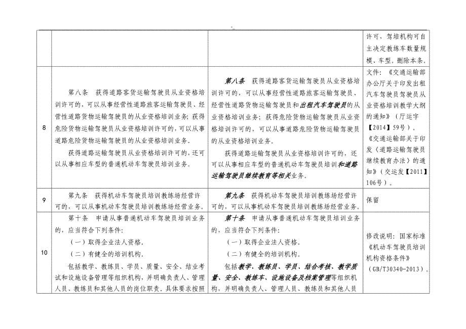 《-机动车驾驶员训练培养治理规定》-(2016.5.31整理修改稿~)_第5页