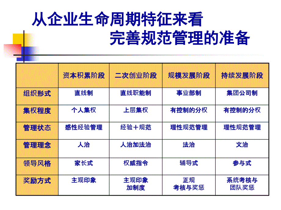 人资分析目标与绩效_第2页