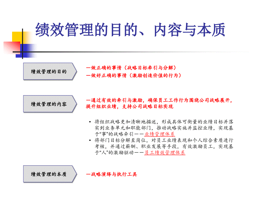 人资分析目标与绩效_第4页