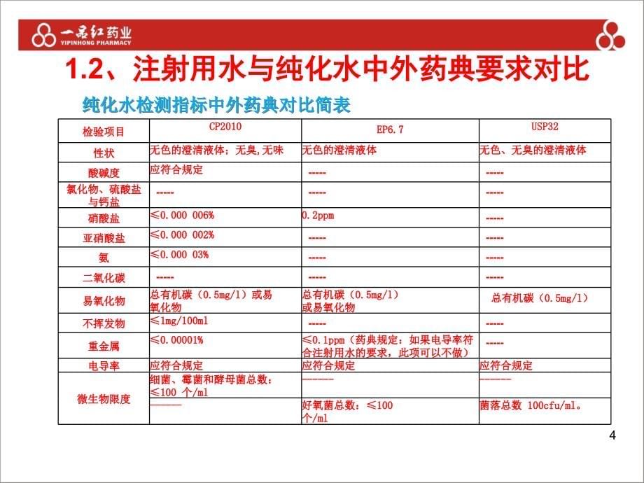 制药工艺用水设计、验证、运行和维护_第5页