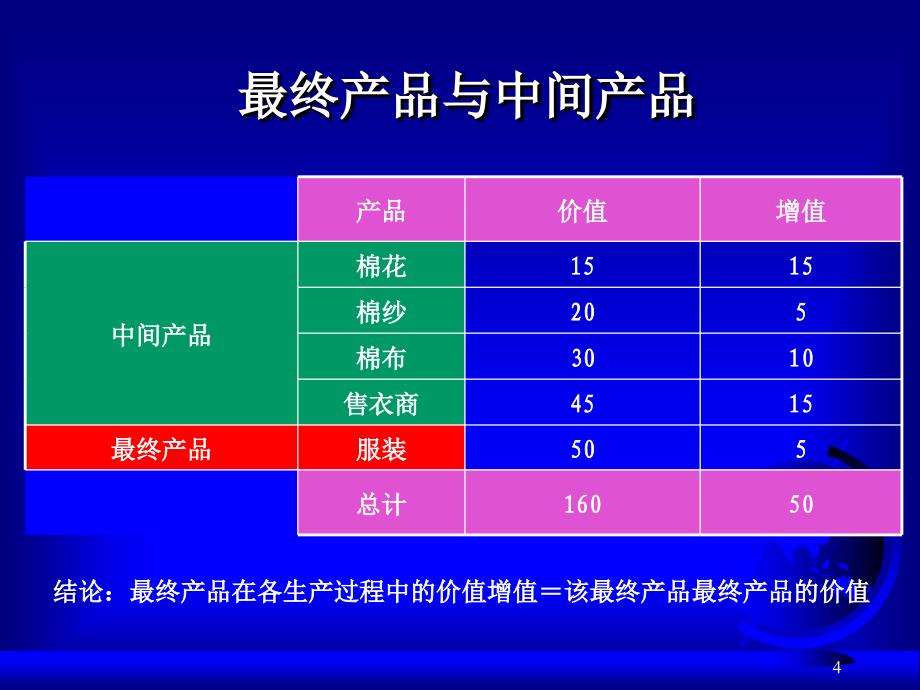 宏观经济学第二章课件_第4页