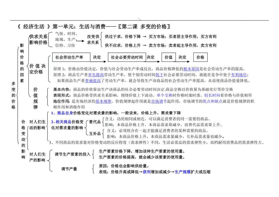 《经济生活》,入门知识结构图(最新版~)_第2页