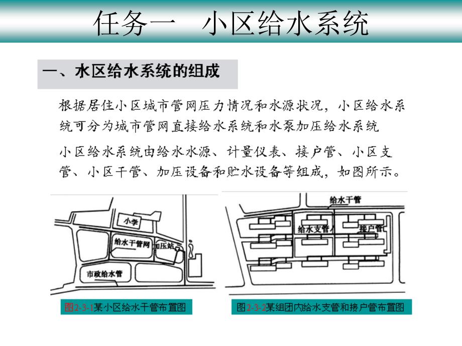 物业设备维修与管理情境---小区给排水系统及热水供应_第4页