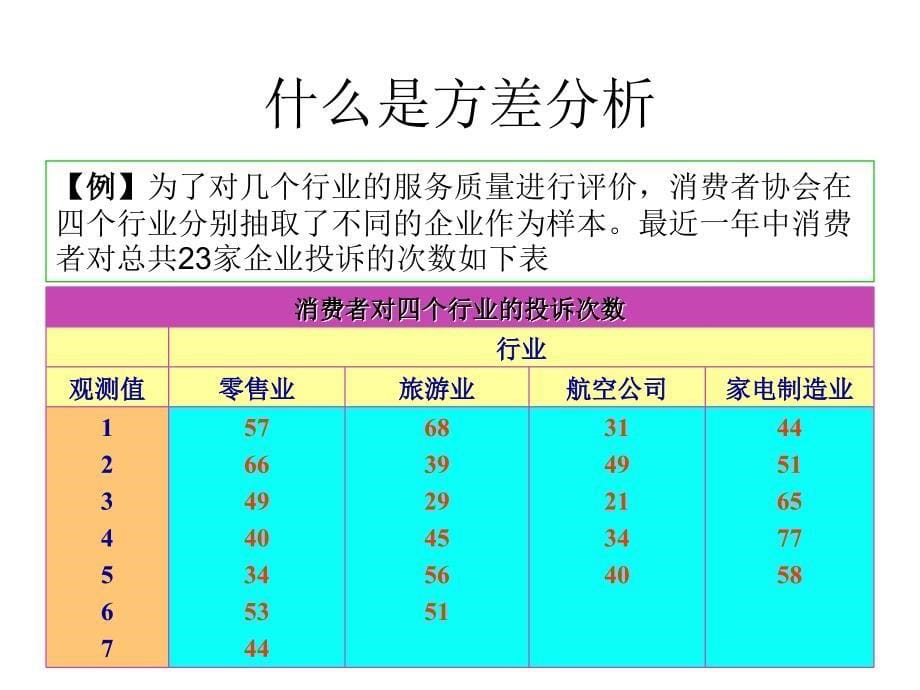 北京科技大学-质量控制与管理课件第4章-方差分析_第5页