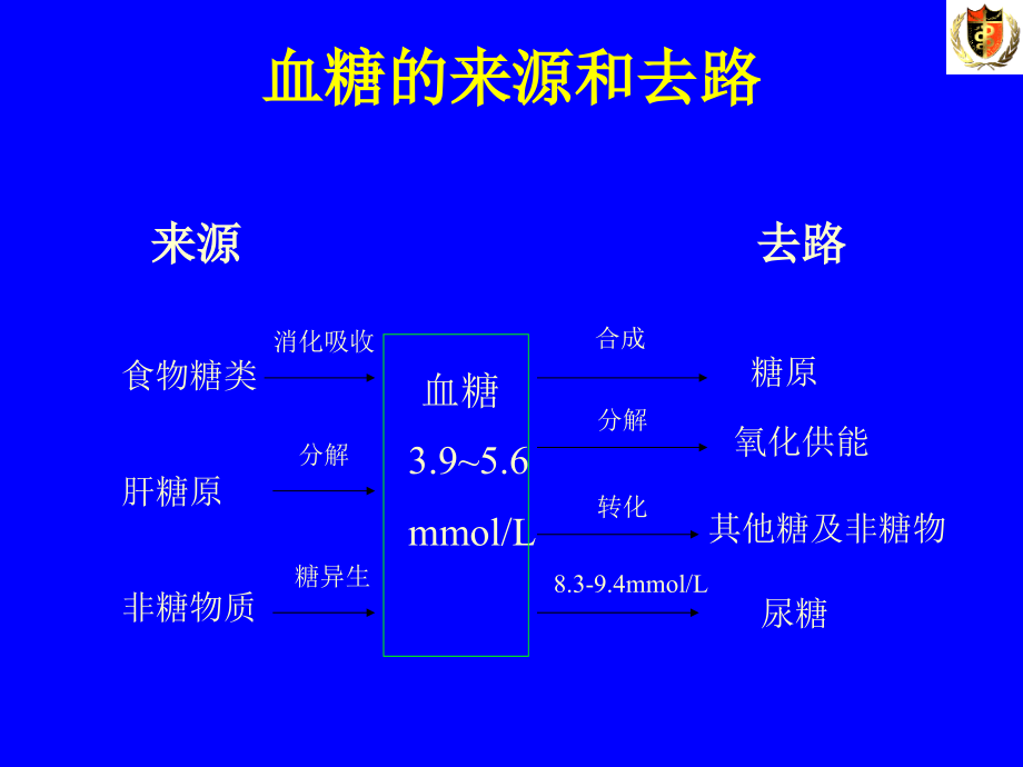 糖尿病诊治进展概述_1_第3页