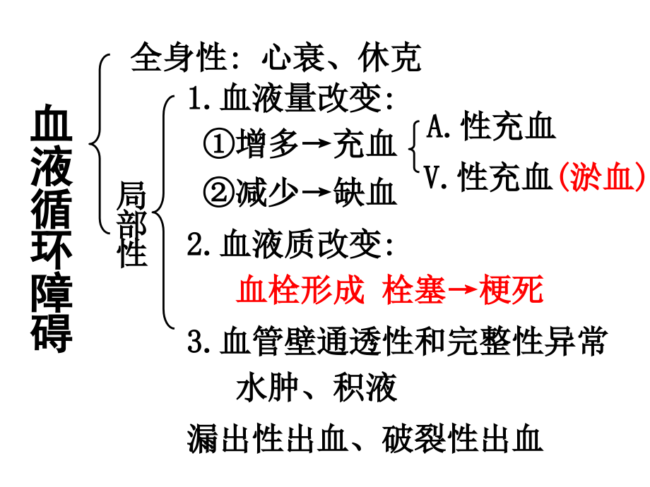 局部血液循环障碍2016_第2页