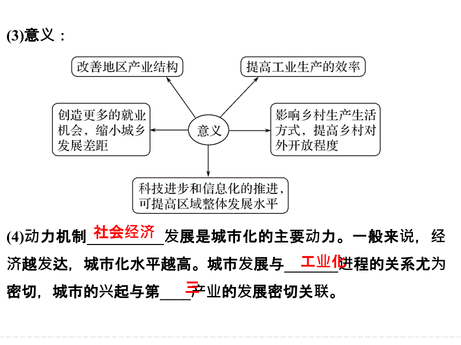 2018版浙江省高考地理《选考总复习》课件：必修2-第2章-城市与环境-第2讲-城市化过程与特点及对地理环境的_第4页