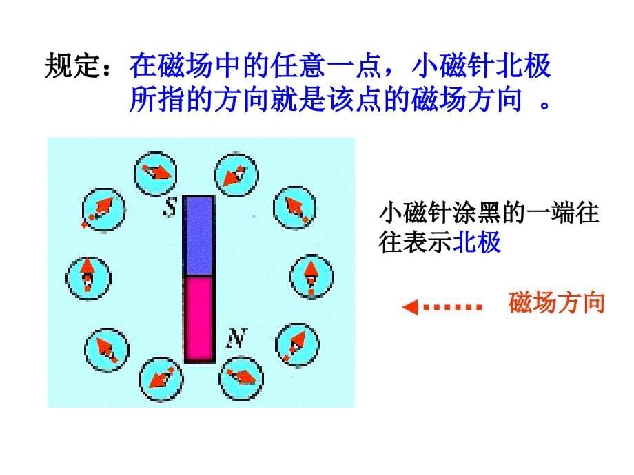 指南针为什么能指方向（第二课时开课课件）_第5页