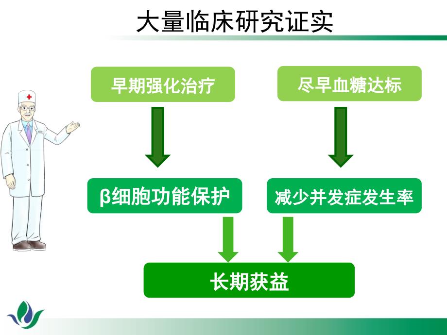 胰岛素临床合理应用--y_第4页