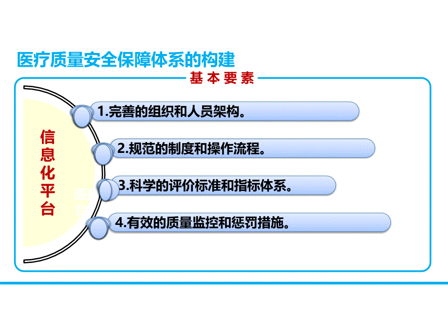 沈波--质量安全保障体系-的构建与运行_第4页