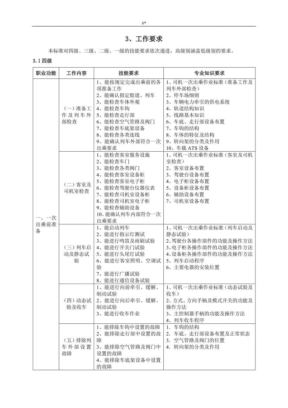 《有轨电车驾驶~员》-职业标准(行业版~)_第5页