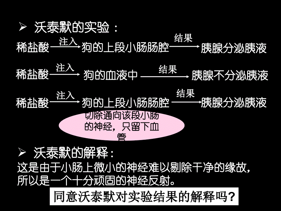 福建省邵武七中高中生物课件-必修3：2-2-通过激素的调节_第2页