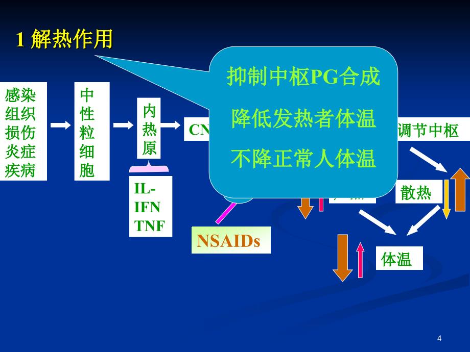 解热镇痛抗炎药_38_第4页