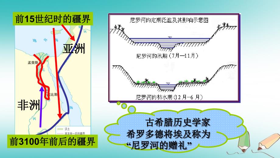 2018九年级历史部编教材第1课-《古代埃及》-课件(共19张ppt)_第4页