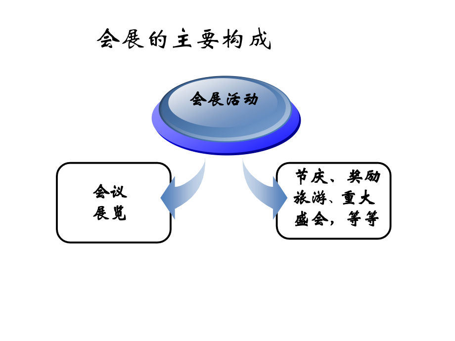 会展项目策划信息管理_第2页