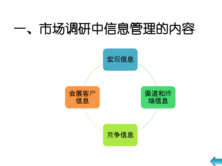 会展项目策划信息管理_第4页