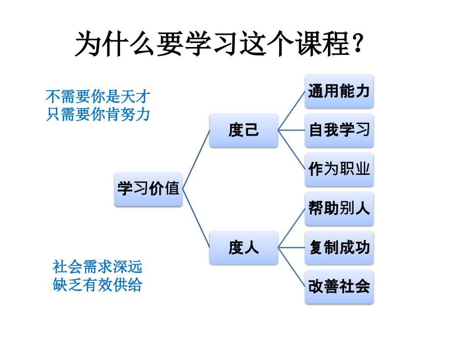 公益ttt第七期课件_第2页