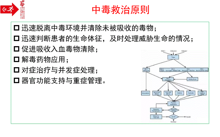 2018三基——中毒icu_第2页