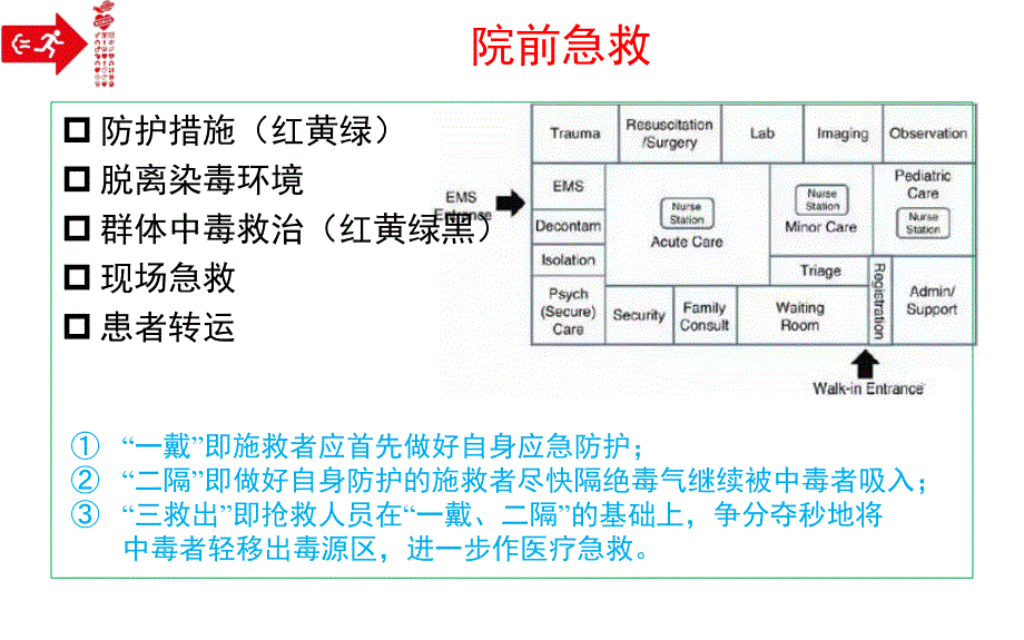 2018三基——中毒icu_第3页