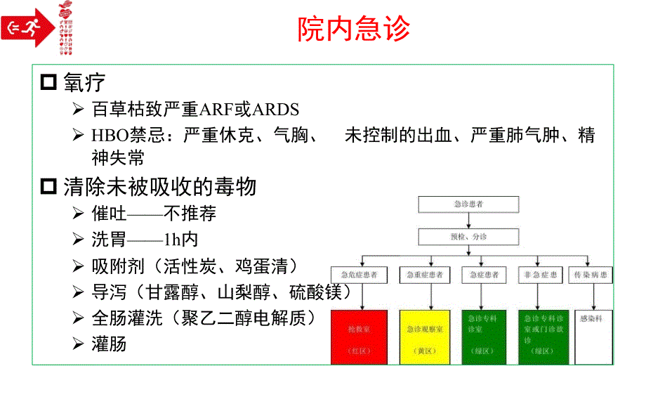 2018三基——中毒icu_第4页