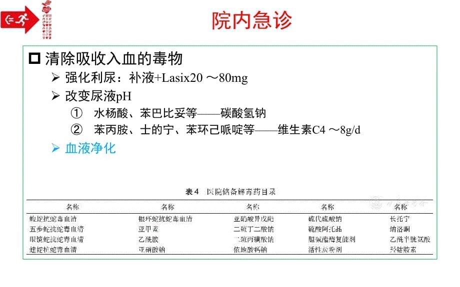 2018三基——中毒icu_第5页