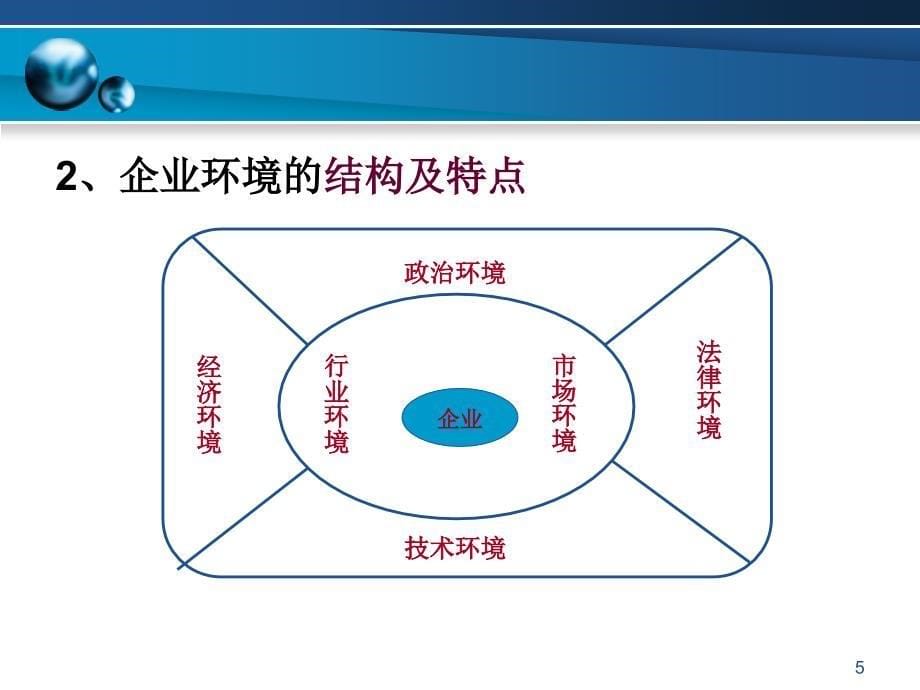 人力资源管理师课件谢老师--基础知识第三章_第5页