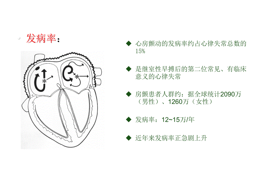 心房颤动的诊断及危害(2018-06-5李超帆)_第4页