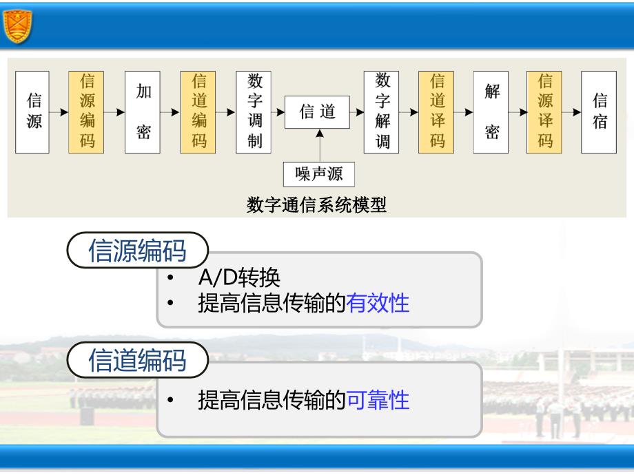 差错控制编码基本原理_第1页