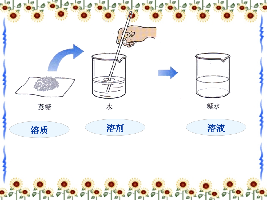 初中化学溶液课件ppt_第4页