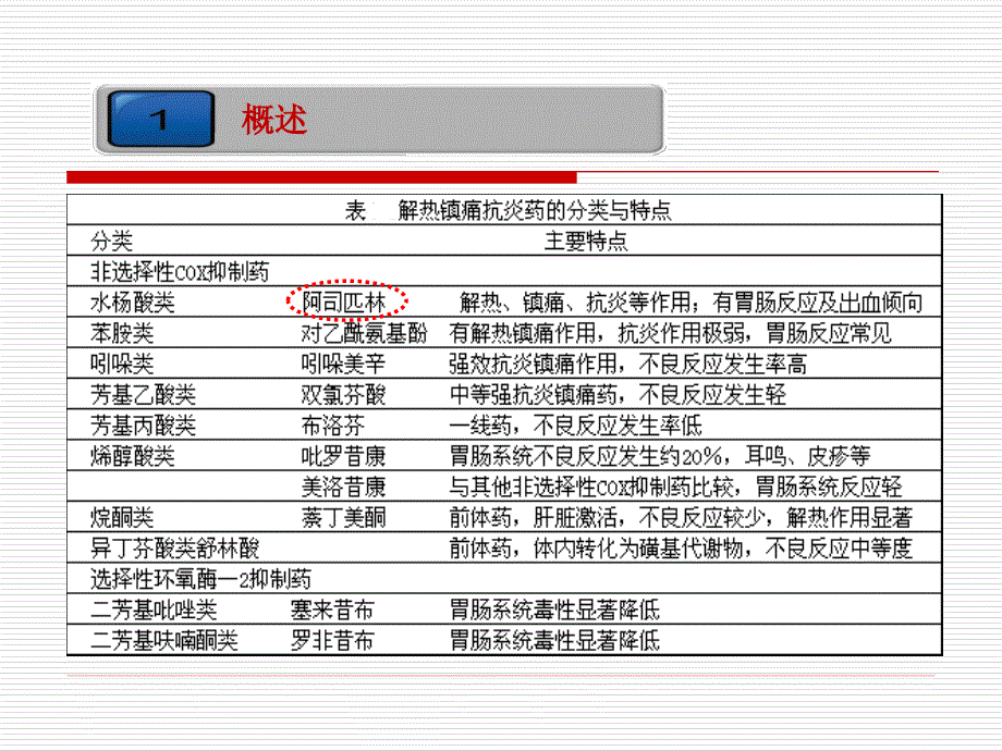 解热镇痛抗炎药_5_第4页