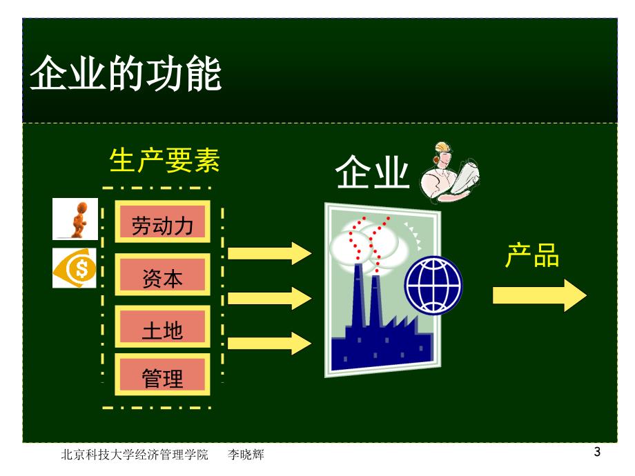 生产与成本（1）_第3页