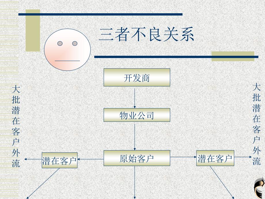 物业员工培训-ppt_第4页