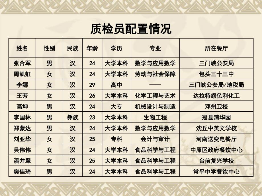 任春亮会议课件_第4页