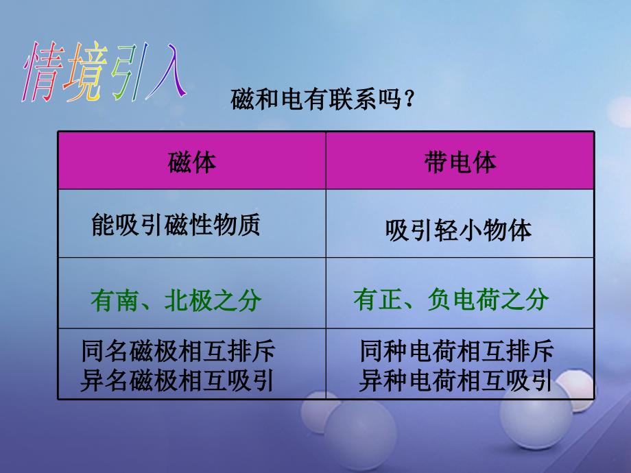 2017秋九年级物理全册17从指南针到磁浮列车第2节电流的磁场第1课时电生磁课件_第2页