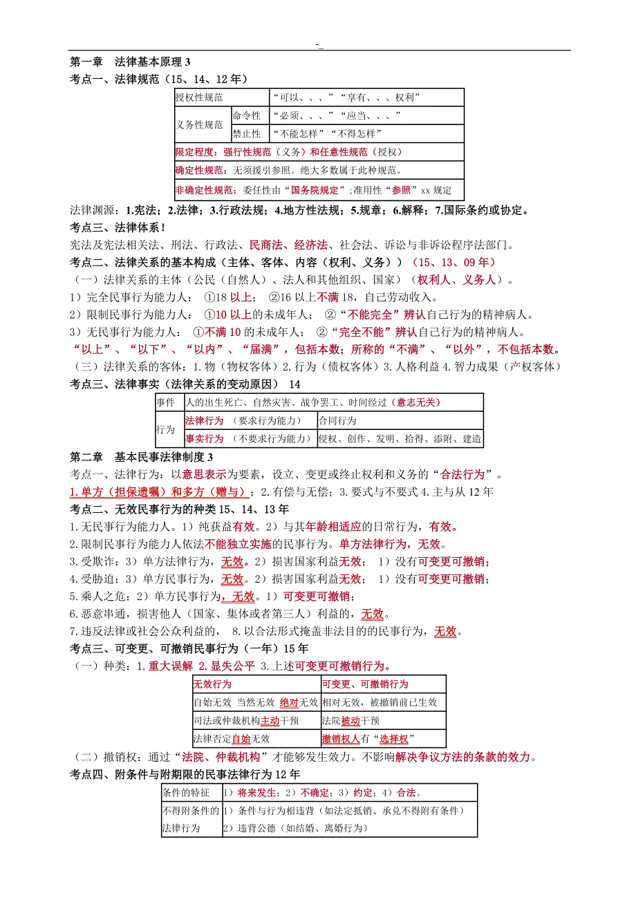 2017年CP,A注会考试.经济法复习重点_第1页