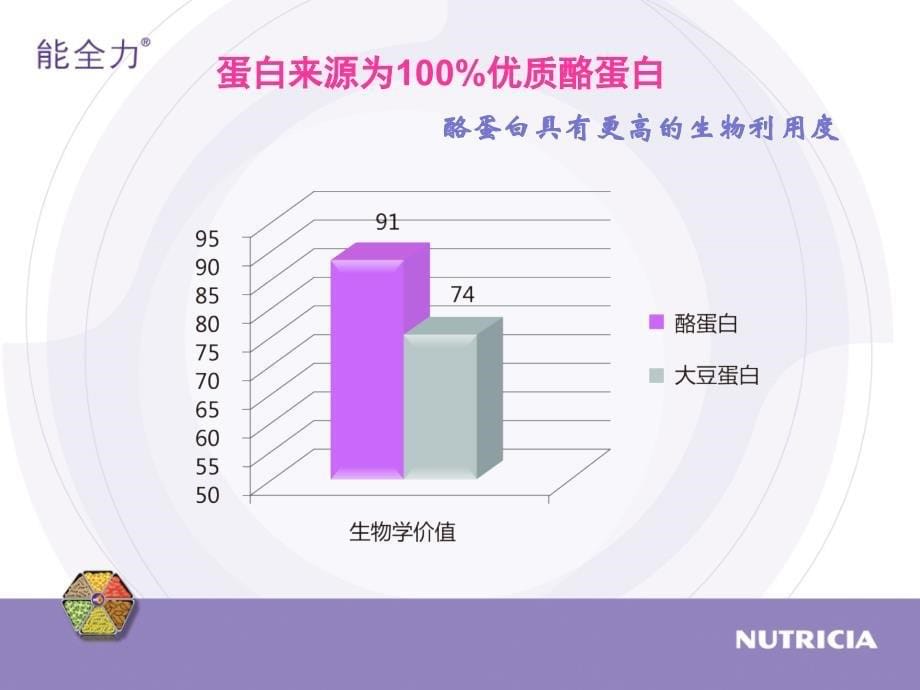 能全力产品介绍-icu2011版_第5页