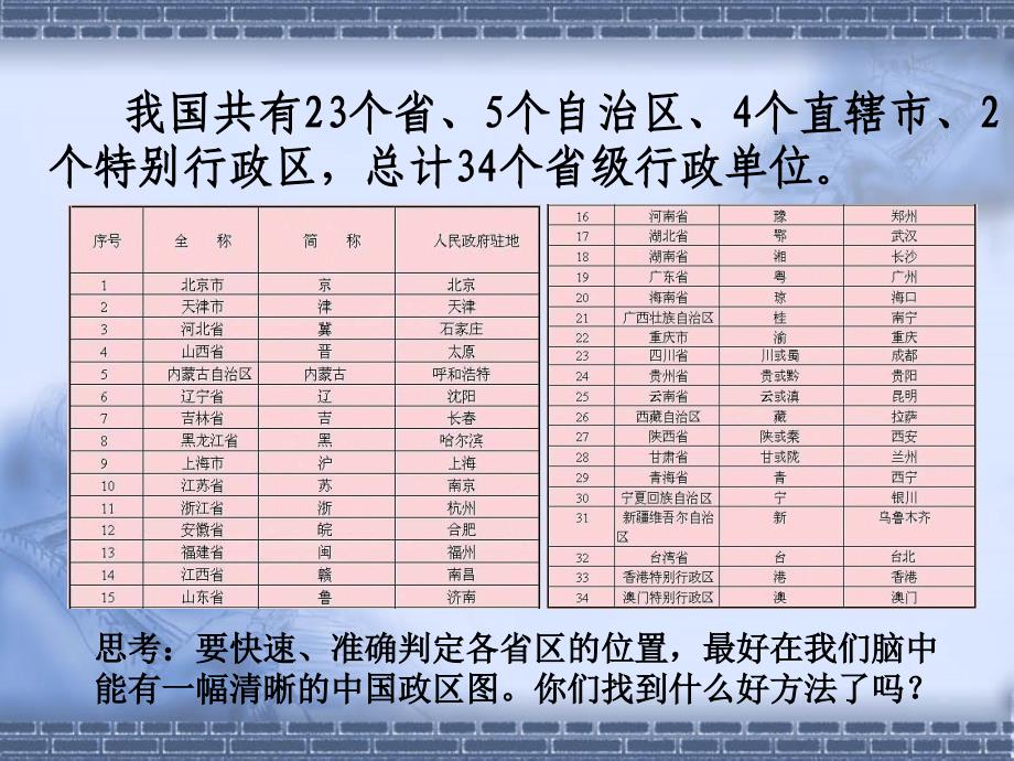 关于中国行政区划的课件_第4页