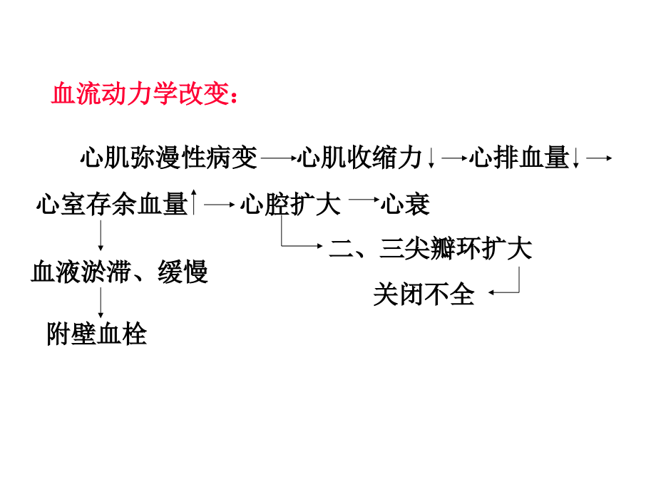 心肌病、冠心病2._第4页