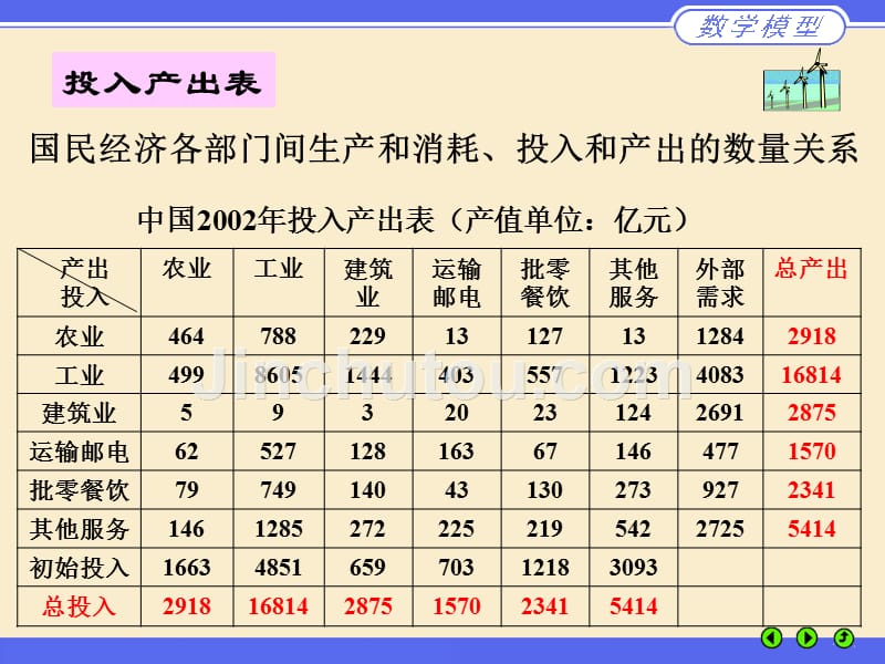 数学模型(第四版)课件-第六章_第3页