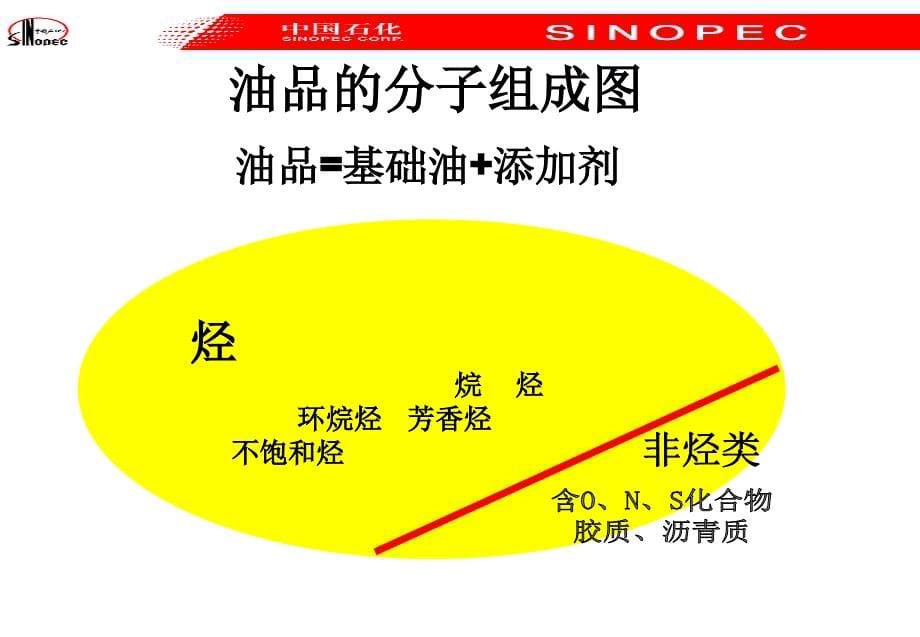 日常车辆油料基础知识课件_第5页