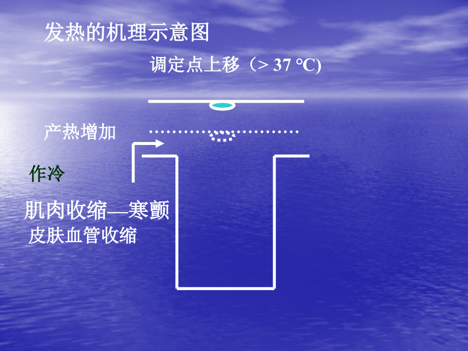 解热镇痛抗炎药_32_第4页